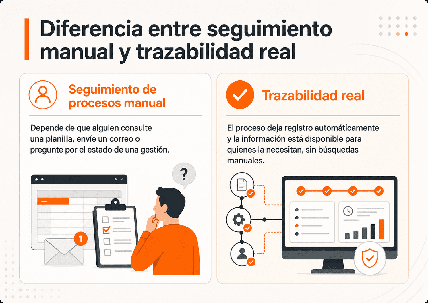 Seguimiento manual vs trazabilidad real