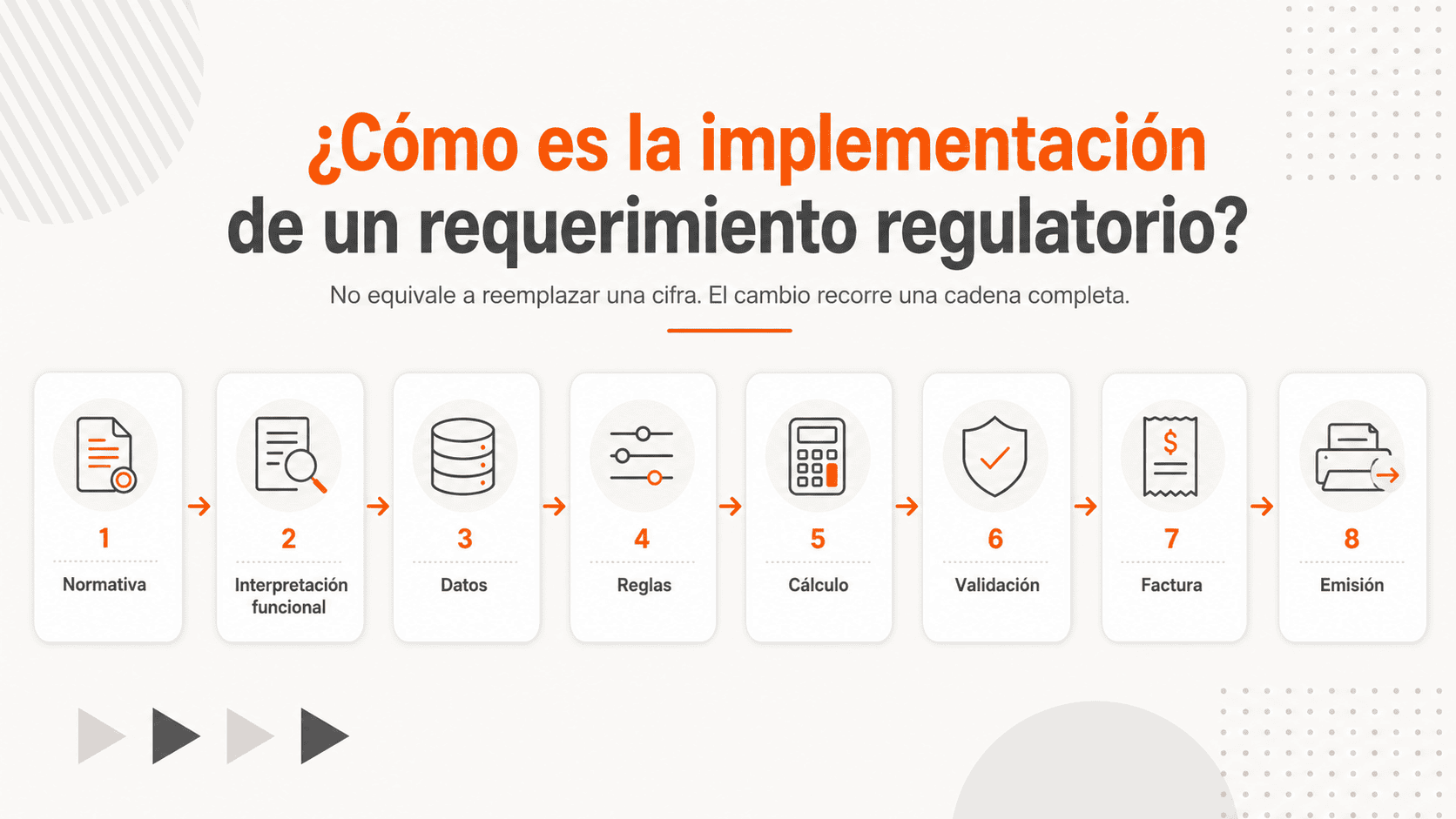 Implementación de requerimientos regulatorios