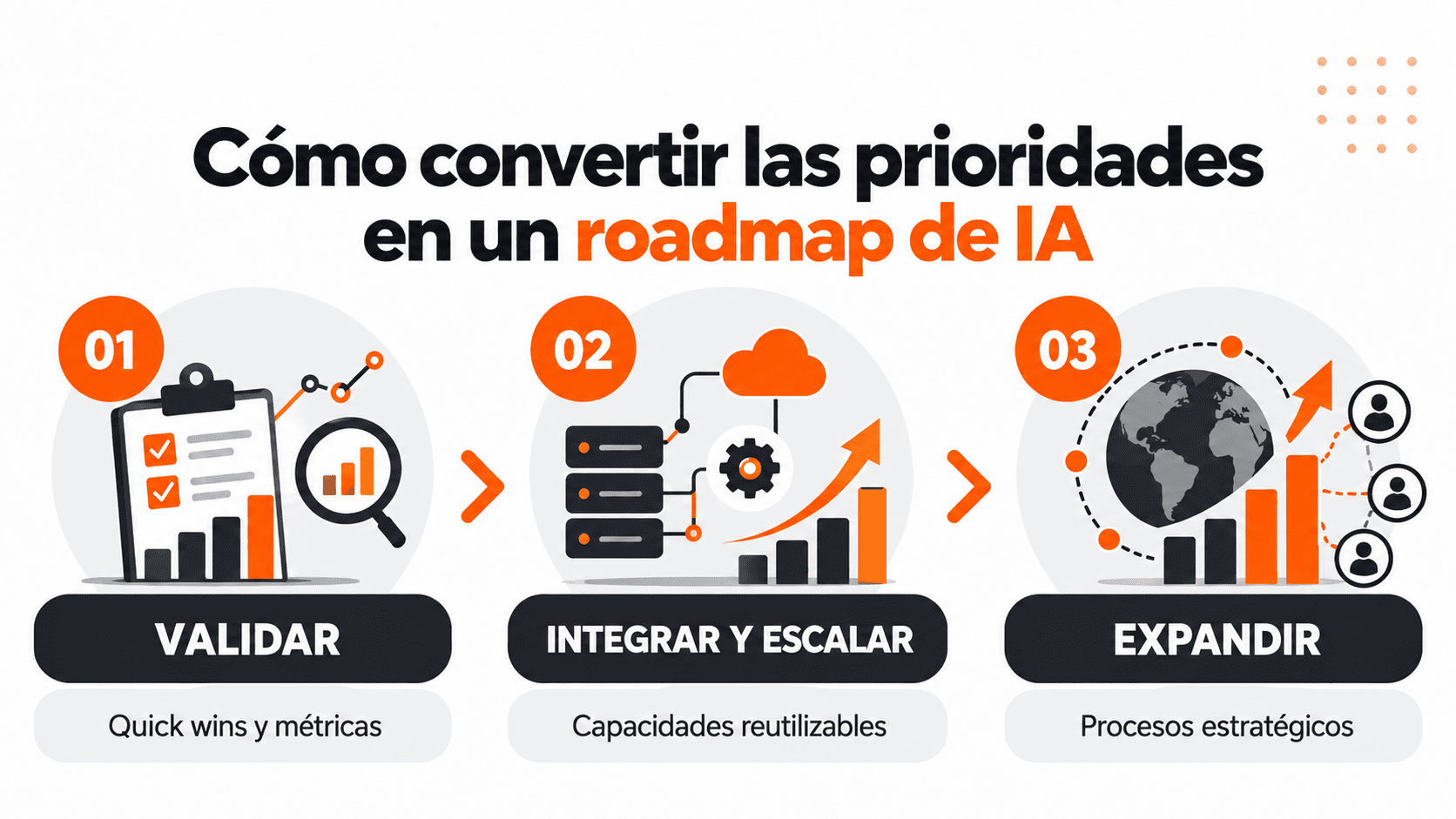 Roadmap de IA